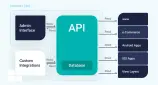 Running Headless may not be such a Bad Thing for a CMS