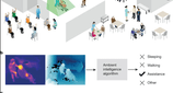Ambient Intelligence in Healthcare